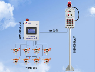 區域聯動聲光報警（jǐng）器