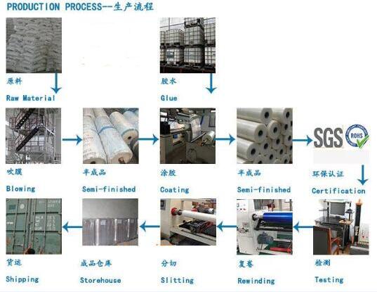 PE保護膜（mó）的生（shēng）產工藝（yì）流程